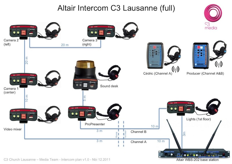 Intercom