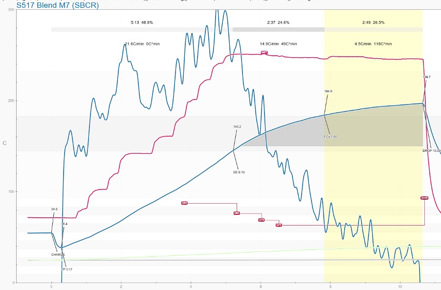 4 Old Step Profile